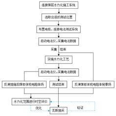 欧美美女美逼基于直流电法的煤层增透措施效果快速检验技术